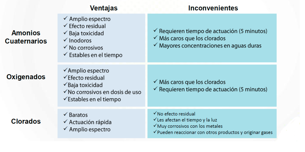 tipos-de-microorganismos-biocidas-y-desinfectantes